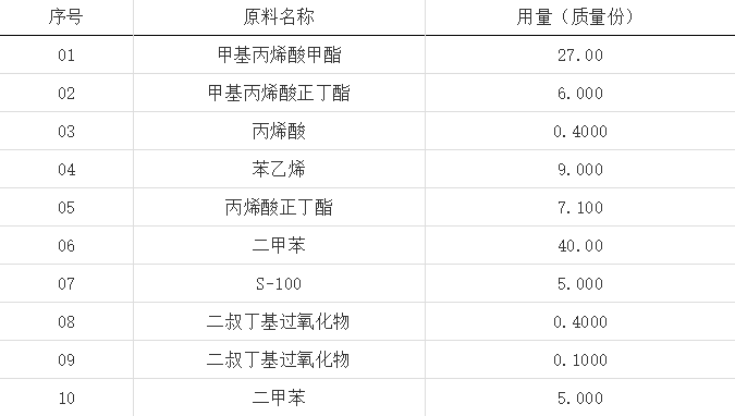 丙烯酸树脂合成的基本工艺及热塑性丙烯酸树脂合成配方总结